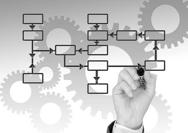 Finance Program Management